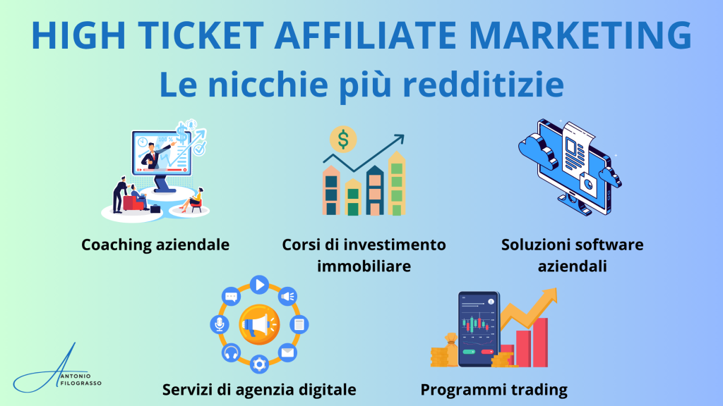 affiliate marketing nicchie più redditizie