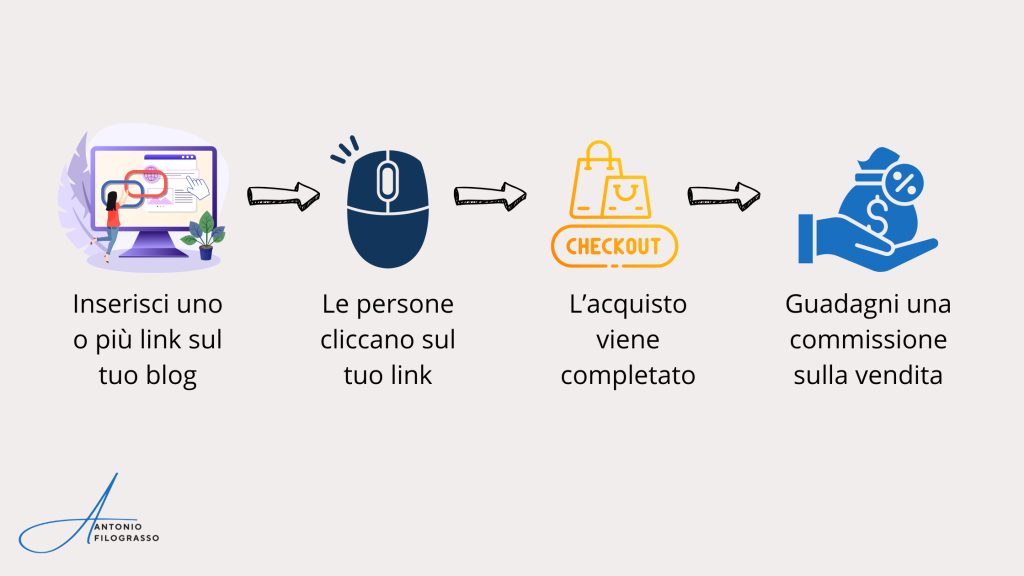 affiliate marketing business model
