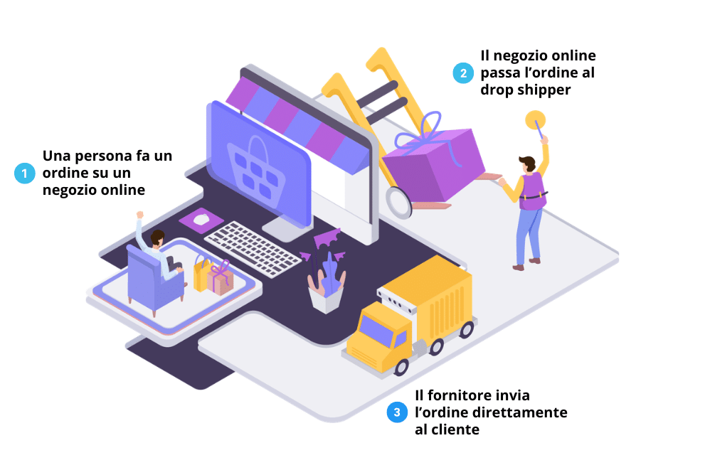 modello dropshipping